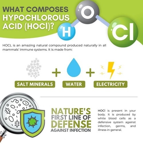 Hypochlorous Acid vs. Traditional Disinfectants: A Safer, More Effective Solution for Healthcare Settings